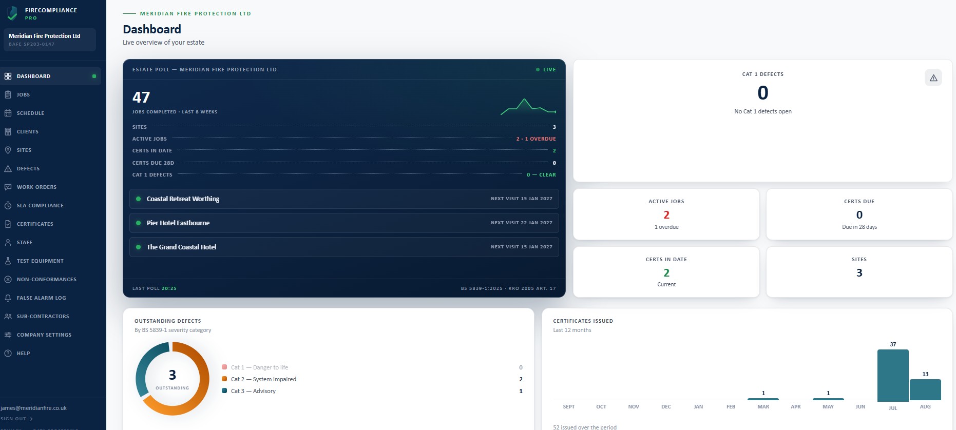 FireCompliance Pro contractor dashboard showing the Estate Poll panel and compliance rollup