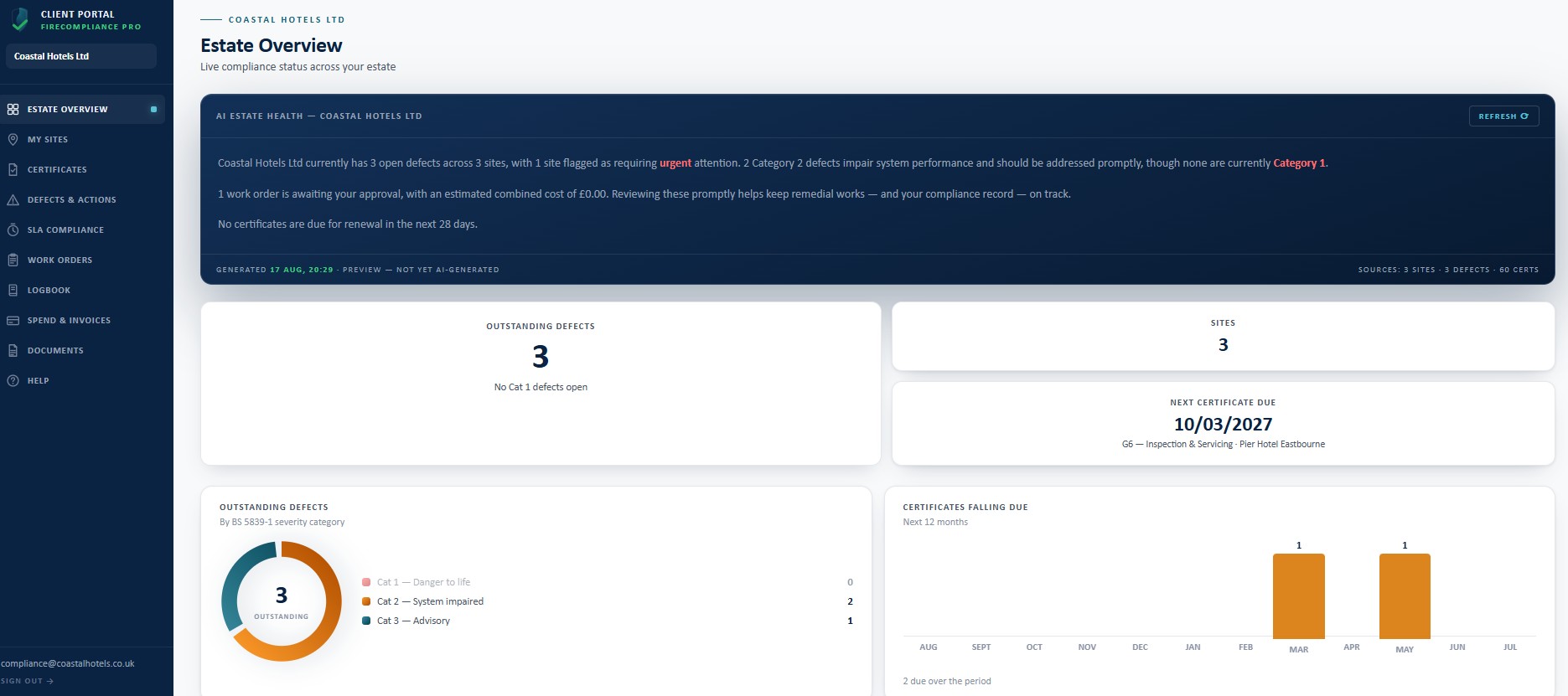 Client portal Estate Overview showing the AI estate health briefing and site RAG cards
