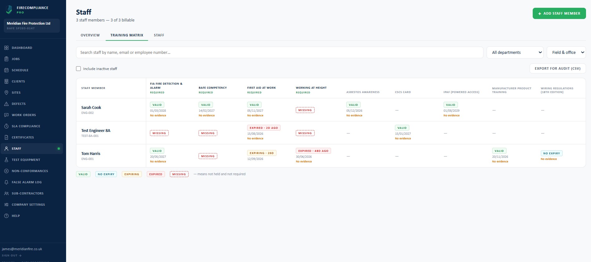 Staff training matrix showing qualification status per engineer — valid, expiring, expired and missing